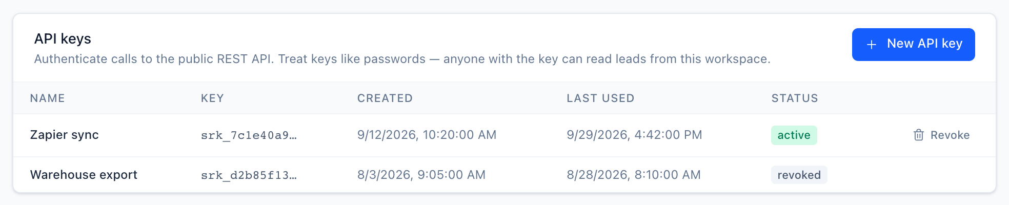 API keys card with a New API key button and a table of keys showing name, key prefix, created date, last used date, status, and Revoke